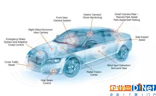 智能汽車帶火汽車存儲產品 三星/東芝/SK海力士/美光紛紛“下手”