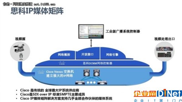 思科助媒體和廣電行業(yè)轉(zhuǎn)型 