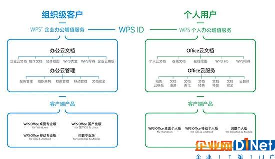 雷軍分拆WPS上市:毛利率近90%，最大客戶是阿里系