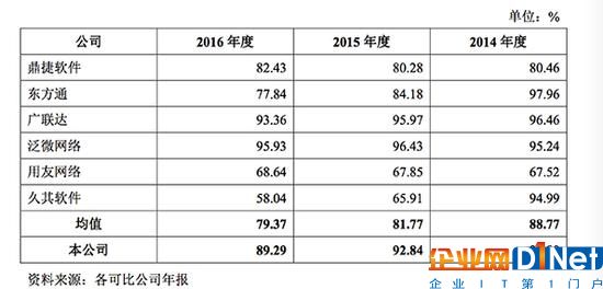 雷軍分拆WPS上市:毛利率近90%，最大客戶是阿里系