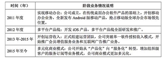 雷軍分拆WPS上市:毛利率近90%，最大客戶是阿里系