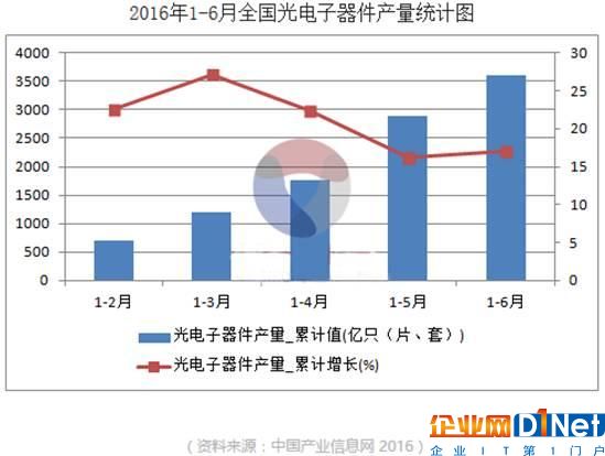 最新盤點全球工業(yè)半導(dǎo)體：TI再登榜首，Xilinx成滑鐵盧，中國無一入圍