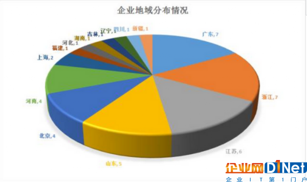 電力設(shè)備企業(yè)