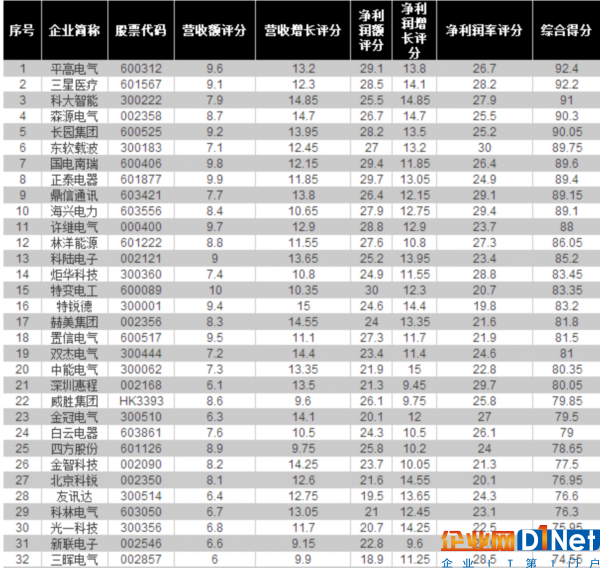 電力設(shè)備企業(yè)3