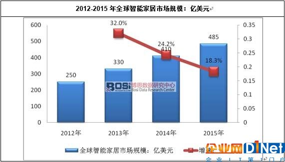 資料來(lái)源：資料整理