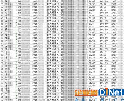 誰泄露了購房信息？網上5毛就能買一條