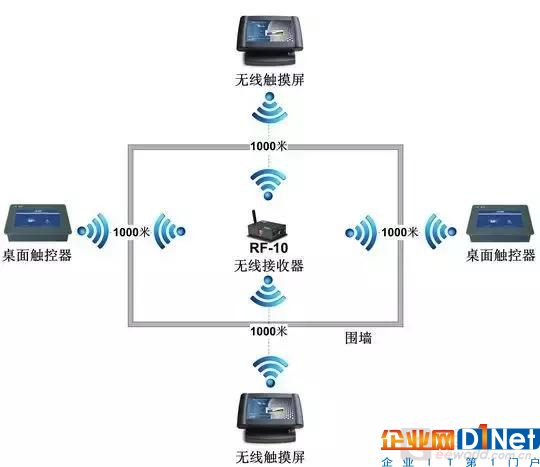 主流智能家居通信技術除了ZigBee、WiFi，還有哪些？