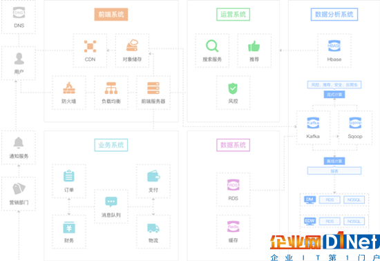 美團云推新零售解決方案 全面助力零售改革