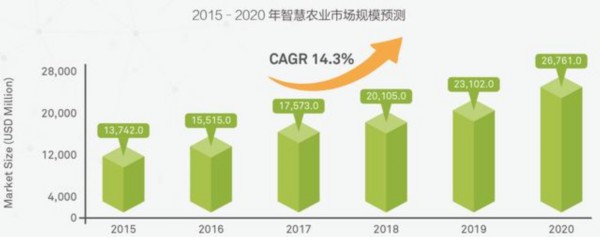 運營商Telia公司正在推動物聯(lián)網(wǎng)（IoT）連接