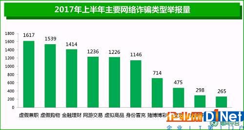 第二，作為一家網絡安全公司的責任。盡管周鴻祎并未像馬化騰一樣在公開場合提到企業的社會責任，但360多年來在企業社會責任方面都做的非常不錯，比如360聯合推出了“守護寶貝”尋人平臺，供家長發布和查找失蹤兒童信息；2015年春節，360聯合多家公司發起了“春運公益活動”，諸如此類的公益活動，360都做了不少。