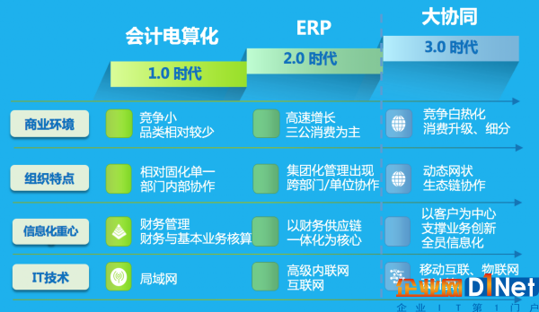 中國首屆白酒行業峰會深度診脈，致遠協同解決方案賦能彎道超車