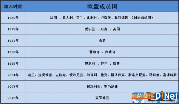 歐盟28國聯合對抗國家支持型黑客行動-E安全