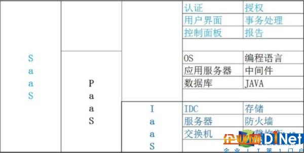 讓云落地 云計算應用系列之云安全 