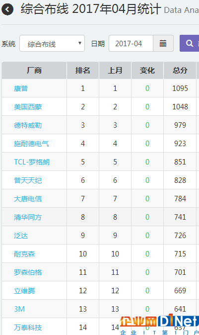 觀察：國內(nèi)外數(shù)據(jù)中心建設(shè)有何不同？2