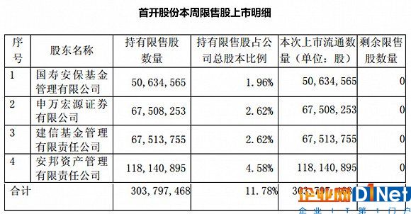 協(xié)鑫南京鑫日8.544MW屋頂分布式光伏電站成功并網(wǎng)