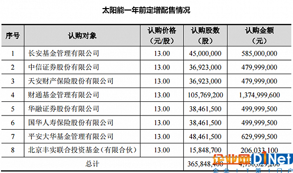 協(xié)鑫南京鑫日8.544MW屋頂分布式光伏電站成功并網(wǎng)