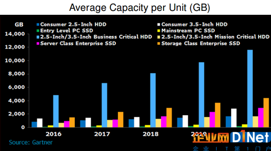 2017年上半年，全球計算機硬件與存儲市場研究報告  |  分析師洞察