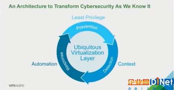 VMware公司將在第三季度推出 “應(yīng)用防御” 安全產(chǎn)品