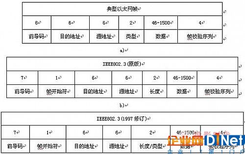 淺談數字音視頻傳輸網絡-AVB