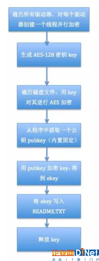 詳解讓烏克蘭總理都“哭泣”的勒索病毒，你到底要不要怕