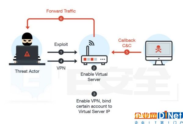 網(wǎng)絡(luò)間諜BlackTech利用安全公司被泄黑客工具攻擊亞洲目標-E安全