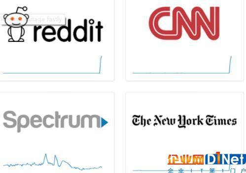 被攻擊了？CNN等多家知名網(wǎng)站遭遇Error 503錯(cuò)誤