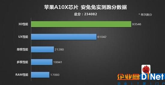 史上最強移動CPU！蘋果A10X揭秘：10nm工藝6核CPU+12核GPU