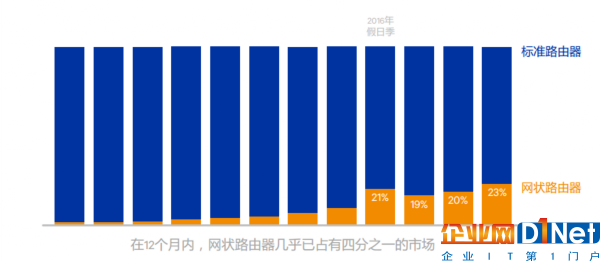 Mesh網絡技術能否成為根治物聯網設備互聯互通頑疾難治的妙方？