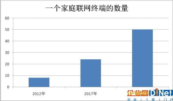 Mesh網絡技術能否成為根治物聯網設備互聯互通頑疾難治的妙方？