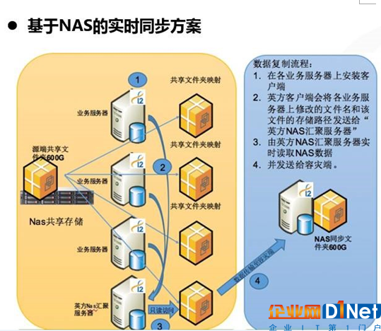 公檢法卷宗類海量文件基于NAS存儲數據異地容災難訣竅