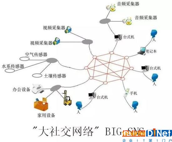 用互聯網云腦架構智慧城市 城市神經反射弧是關鍵