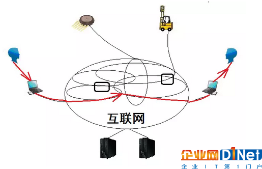 用互聯網云腦架構智慧城市 城市神經反射弧是關鍵