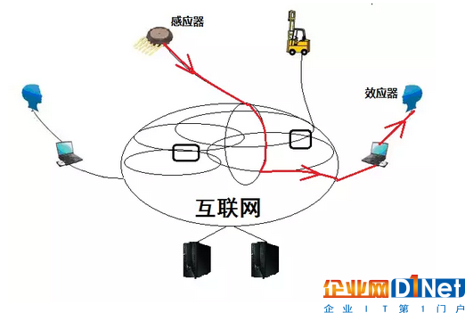 用互聯網云腦架構智慧城市 城市神經反射弧是關鍵