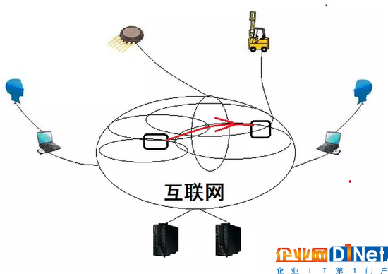 用互聯網云腦架構智慧城市 城市神經反射弧是關鍵