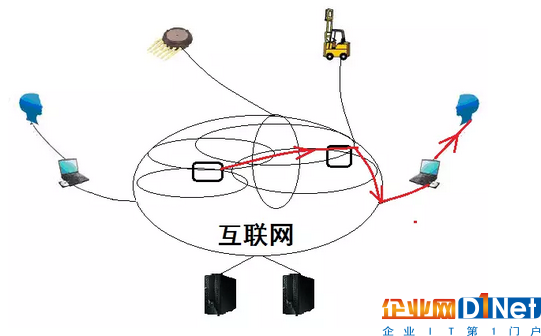 用互聯網云腦架構智慧城市 城市神經反射弧是關鍵