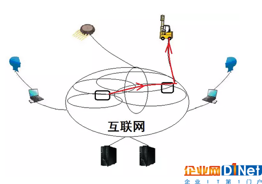 用互聯網云腦架構智慧城市 城市神經反射弧是關鍵