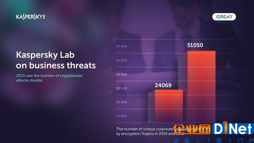 卡巴斯基的創(chuàng)始人 Eugene Kaspersky 表示，他愿意提供軟件源代碼供美國(guó)政府檢查，他甚至考慮將部分研發(fā)工作轉(zhuǎn)移到美國(guó)。Eugene Kaspersky 早年就讀于克格勃贊助的學(xué)校，曾在俄羅斯國(guó)防部工作過(guò)，他的公司長(zhǎng)期以來(lái)一直受到了競(jìng)爭(zhēng)對(duì)手的懷疑。