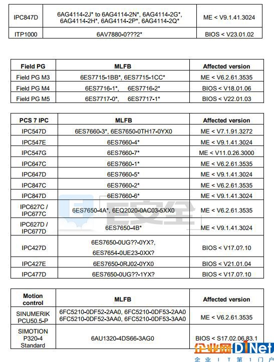 西門子38個系列PC產(chǎn)品受英特爾芯片漏洞影響-E安全