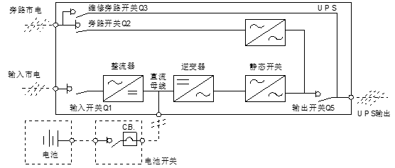 UPS基本原理