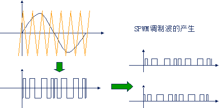 UPS基本原理6