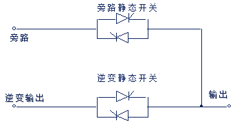 UPS基本原理9