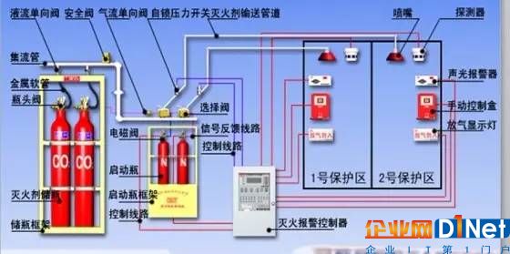 消防系統