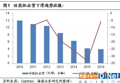 NOR Flash行業趨勢解讀：供不應求或成常態 大陸存儲雄心勃勃