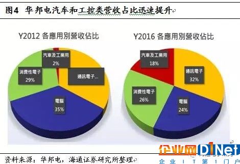 NOR Flash行業趨勢解讀：供不應求或成常態 大陸存儲雄心勃勃