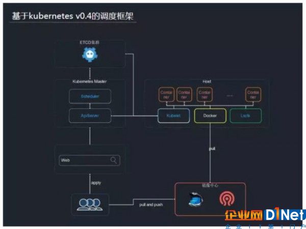 容器三年 谷歌開源的Kubernetes解析 