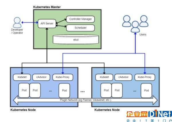 容器三年 谷歌開源的Kubernetes解析 