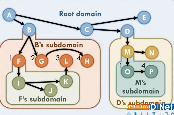 MIT CSAIL提出并行計算系統Fractal，能實現88倍加速