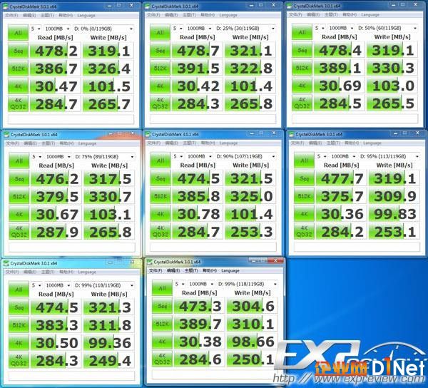 SSD為啥那么快？秘密就在這里