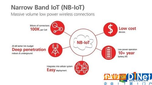 NB-IoT蜂窩窄帶物聯網