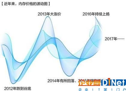 存儲類芯片缺貨 好的伙伴讓你在市場沖擊下屹立不倒！